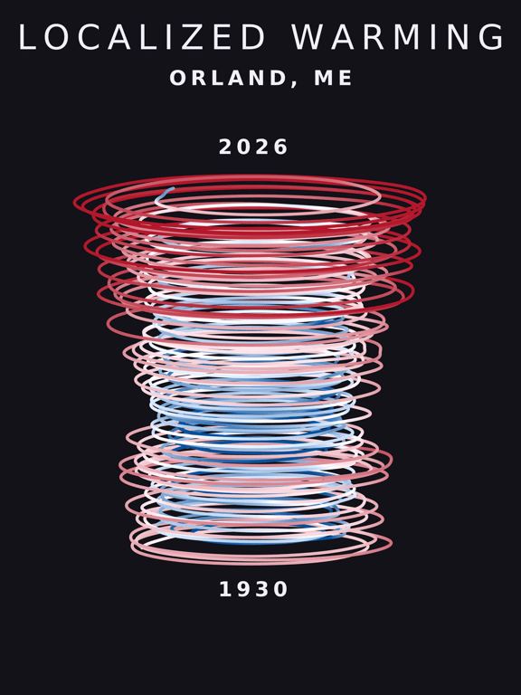 Temperature anomaly spiral for Orland, Maine