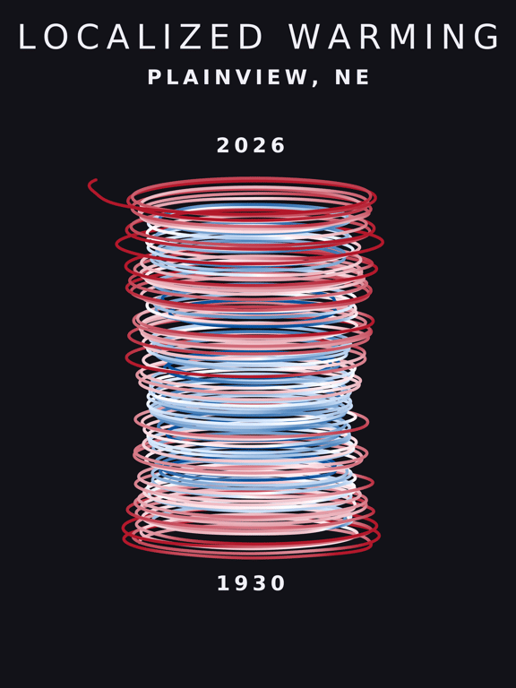Temperature anomaly spiral for Plainview, Nebraska