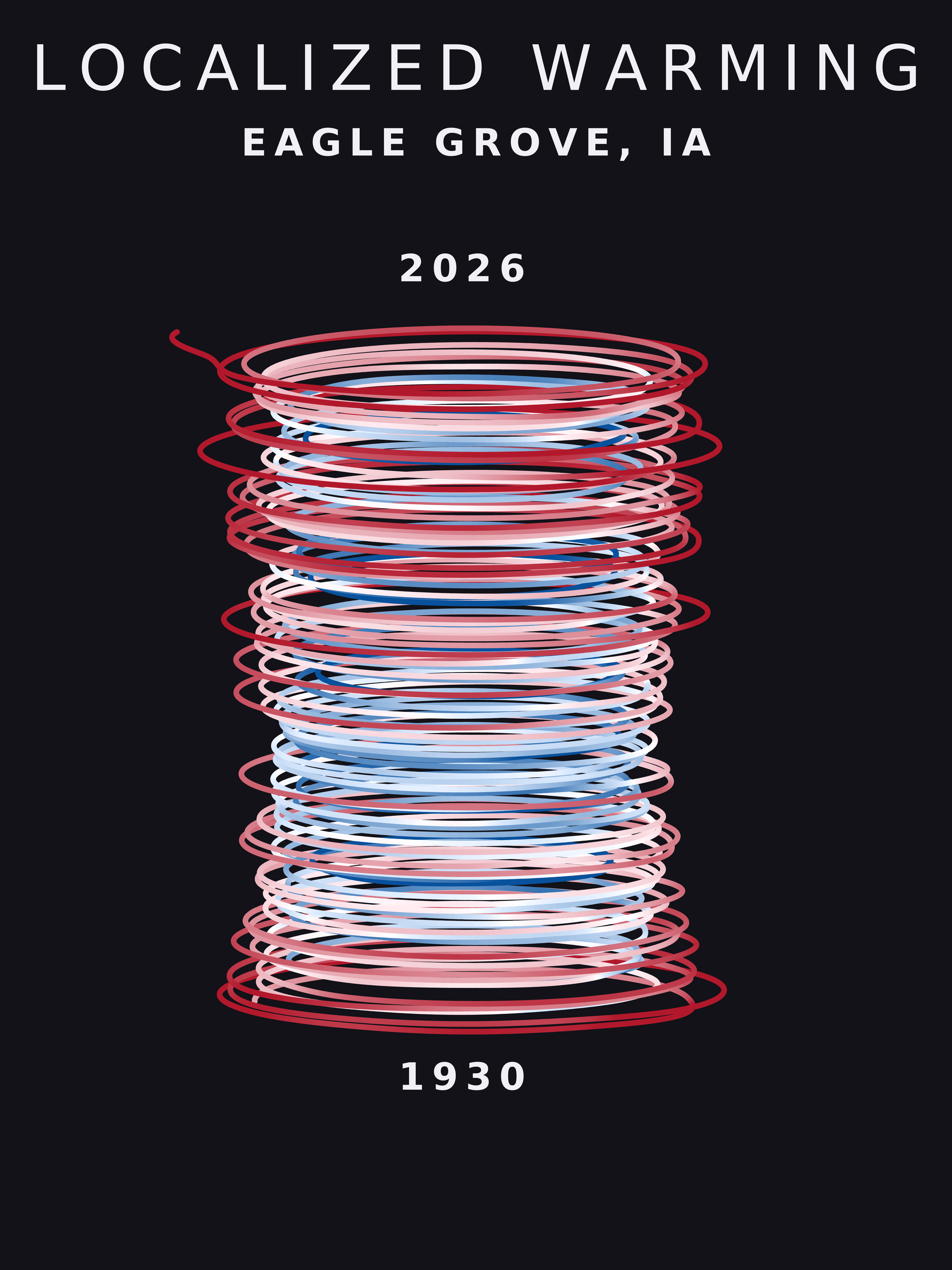 Temperature anomaly spiral for Eagle Grove, Iowa