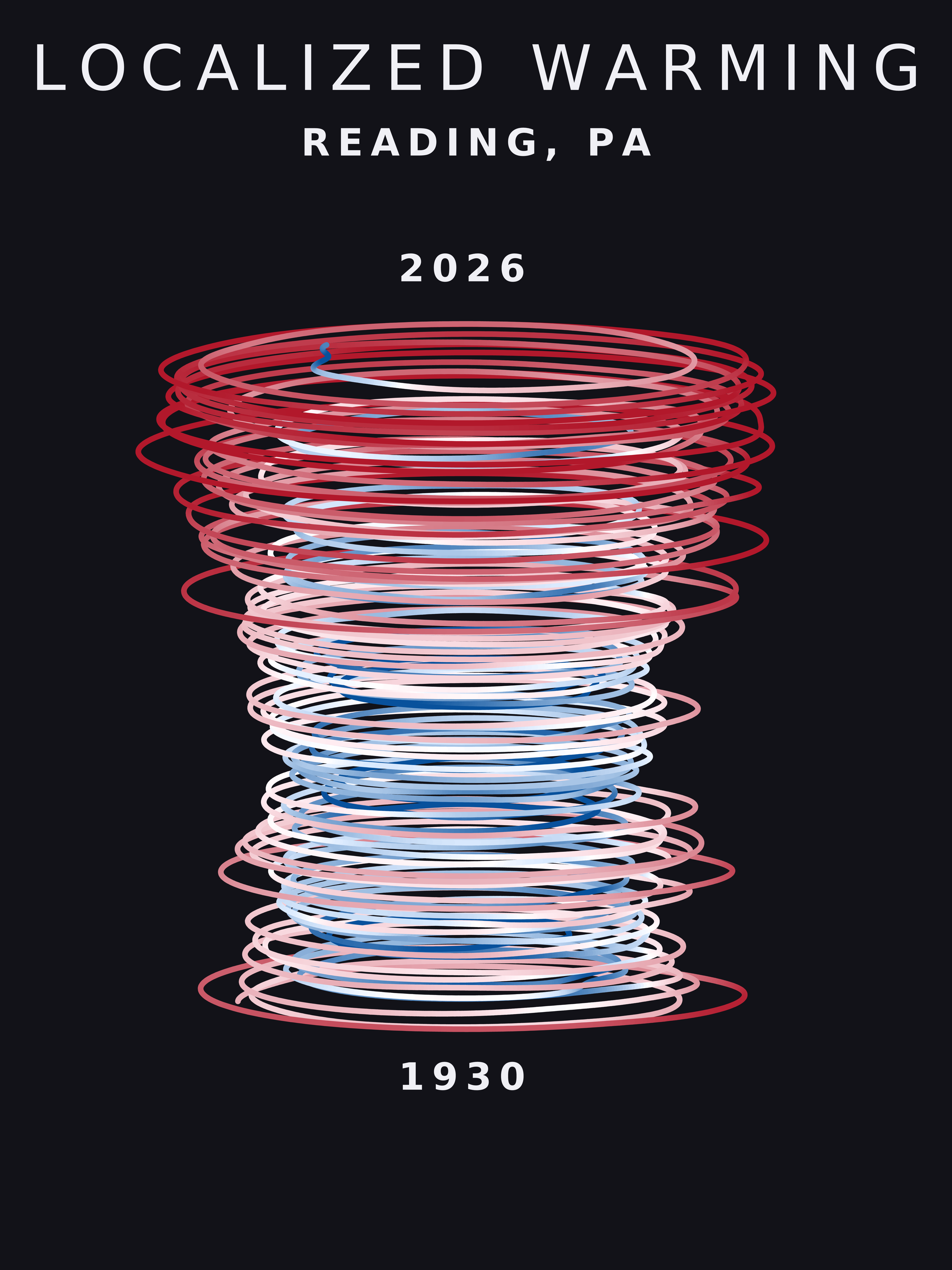 Temperature anomaly spiral for Reading, Pennsylvania