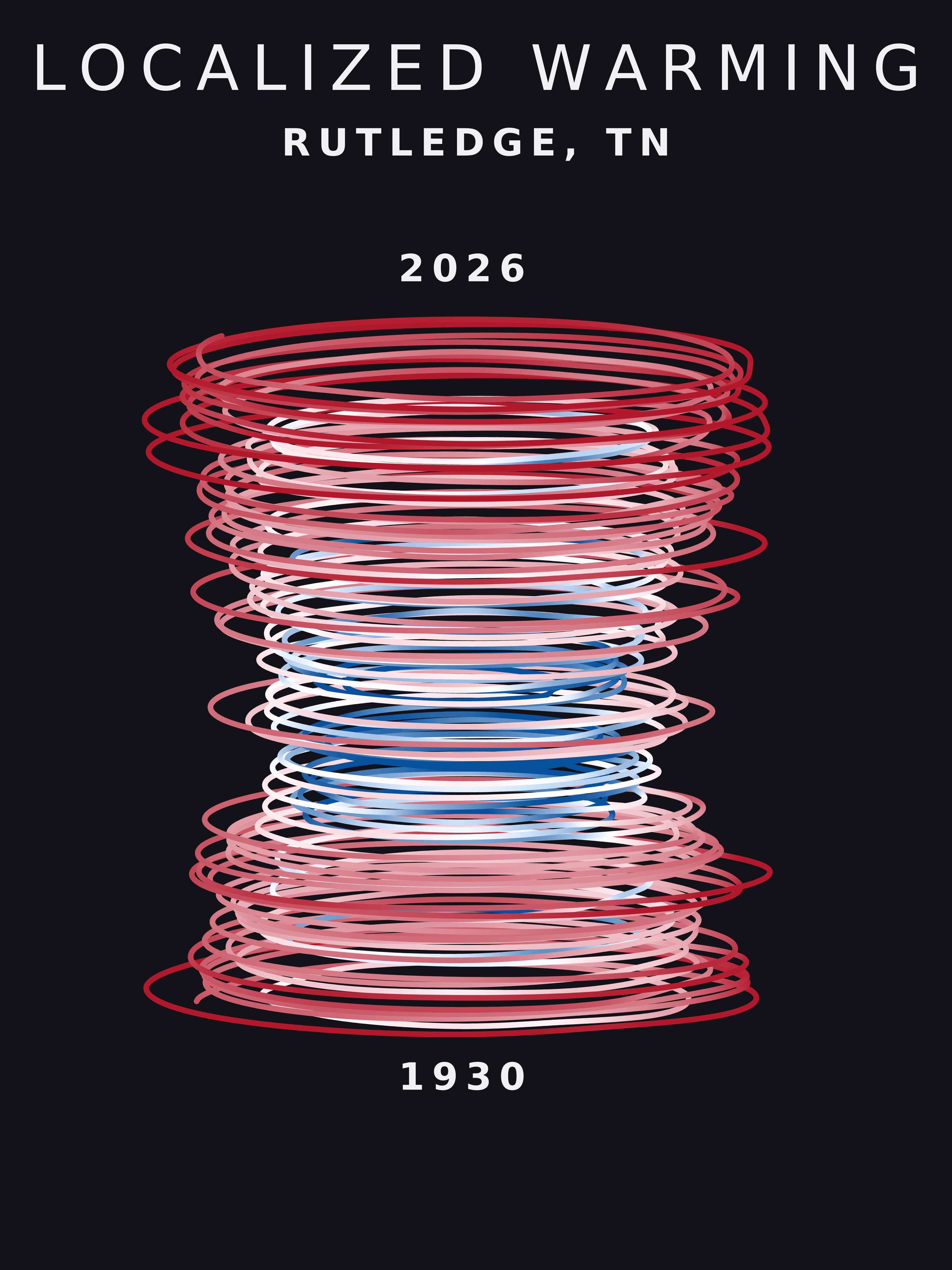 Temperature anomaly spiral for Rutledge, Tennessee