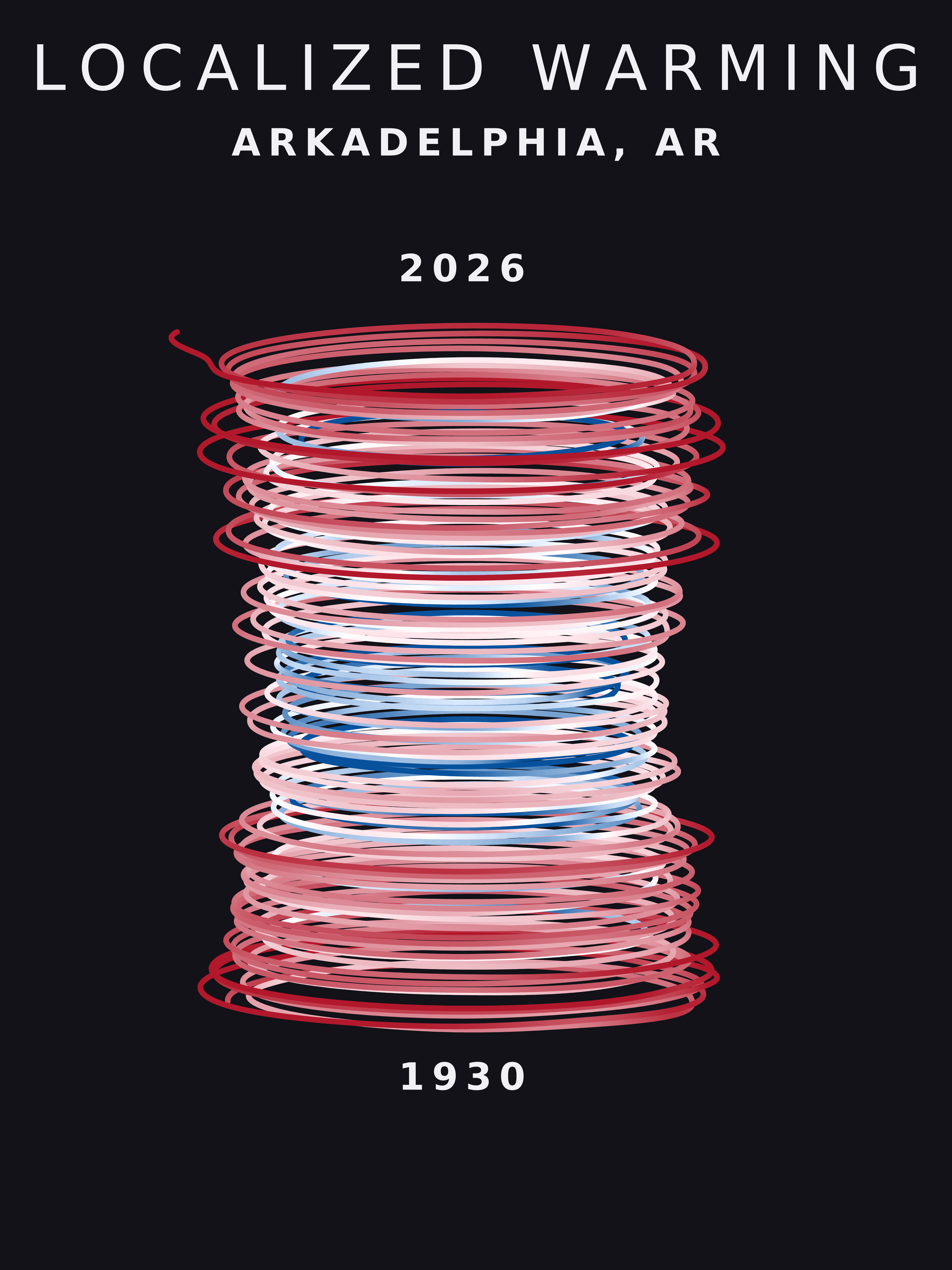 Temperature anomaly spiral for Arkadelphia, Arkansas