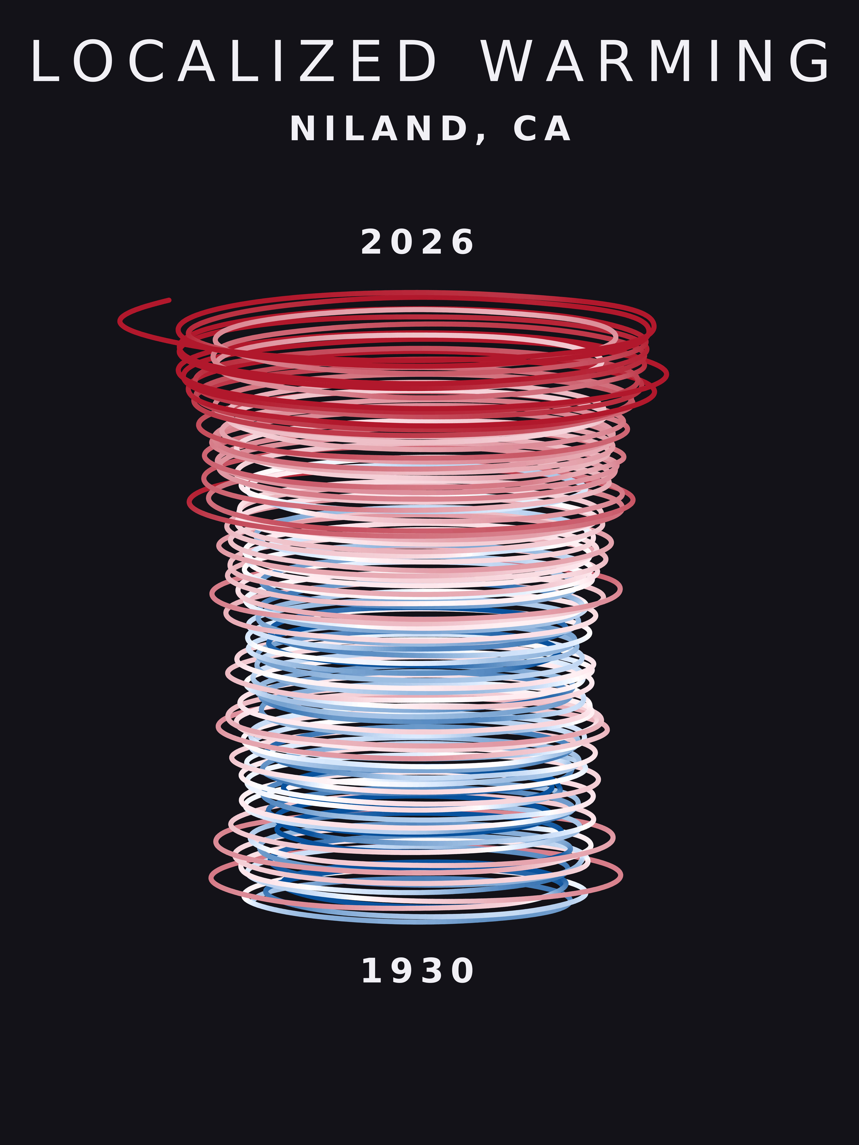 Temperature anomaly spiral for Niland, California