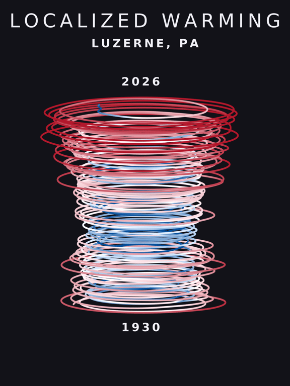 Temperature anomaly spiral for Luzerne, Pennsylvania