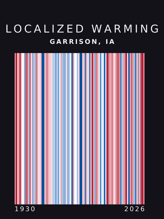 Warming stripes for Garrison, Iowa