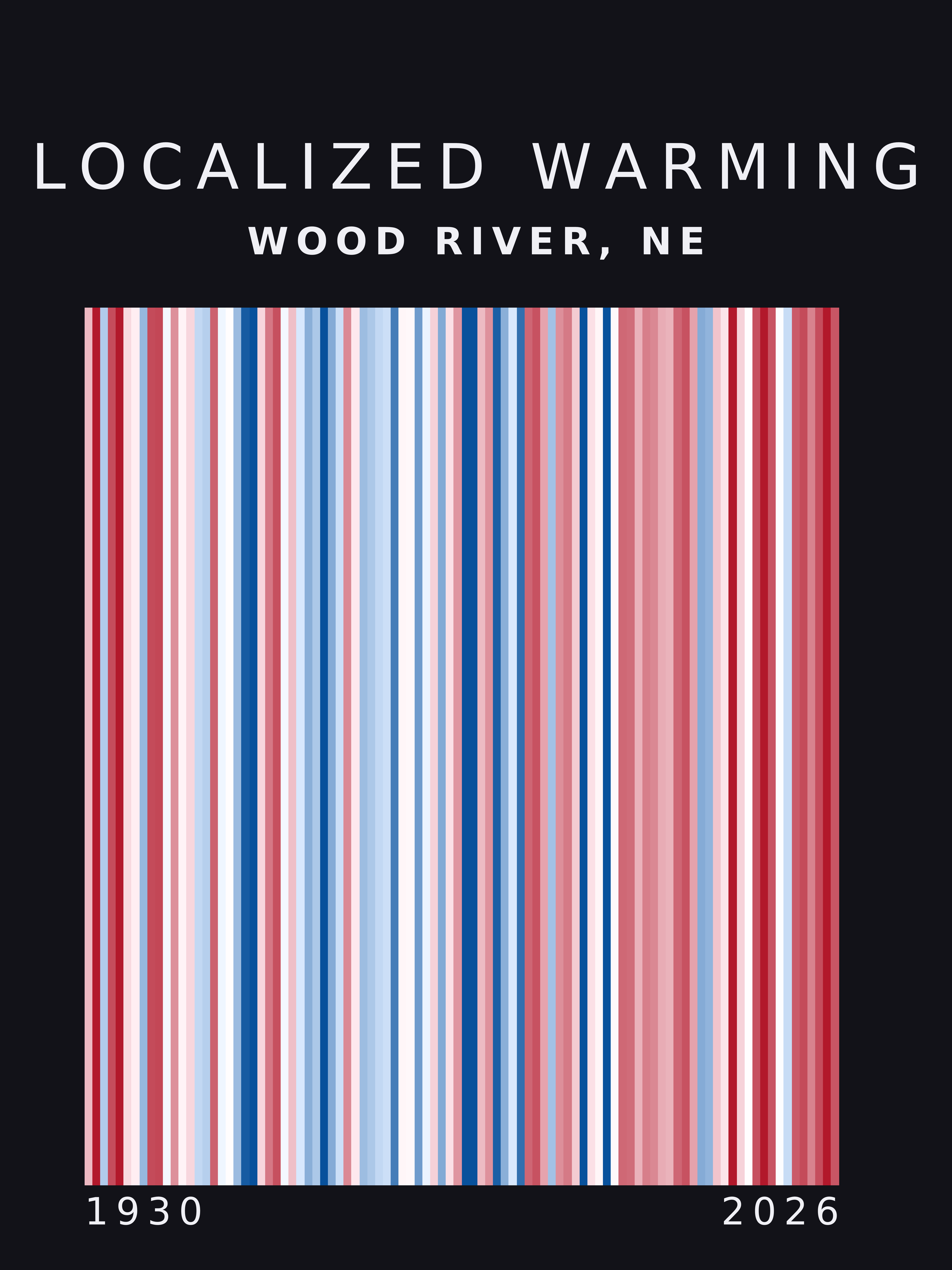 Warming stripes for Wood River, Nebraska