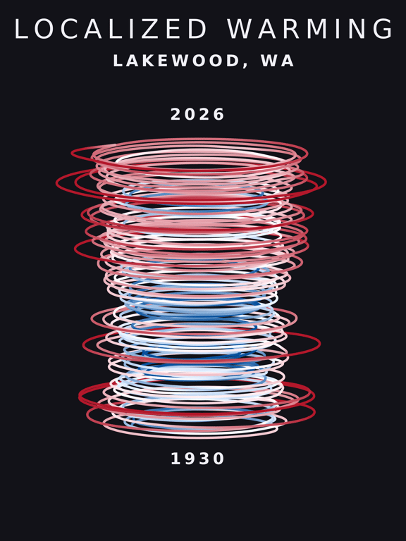 Temperature anomaly spiral for Lakewood, Washington