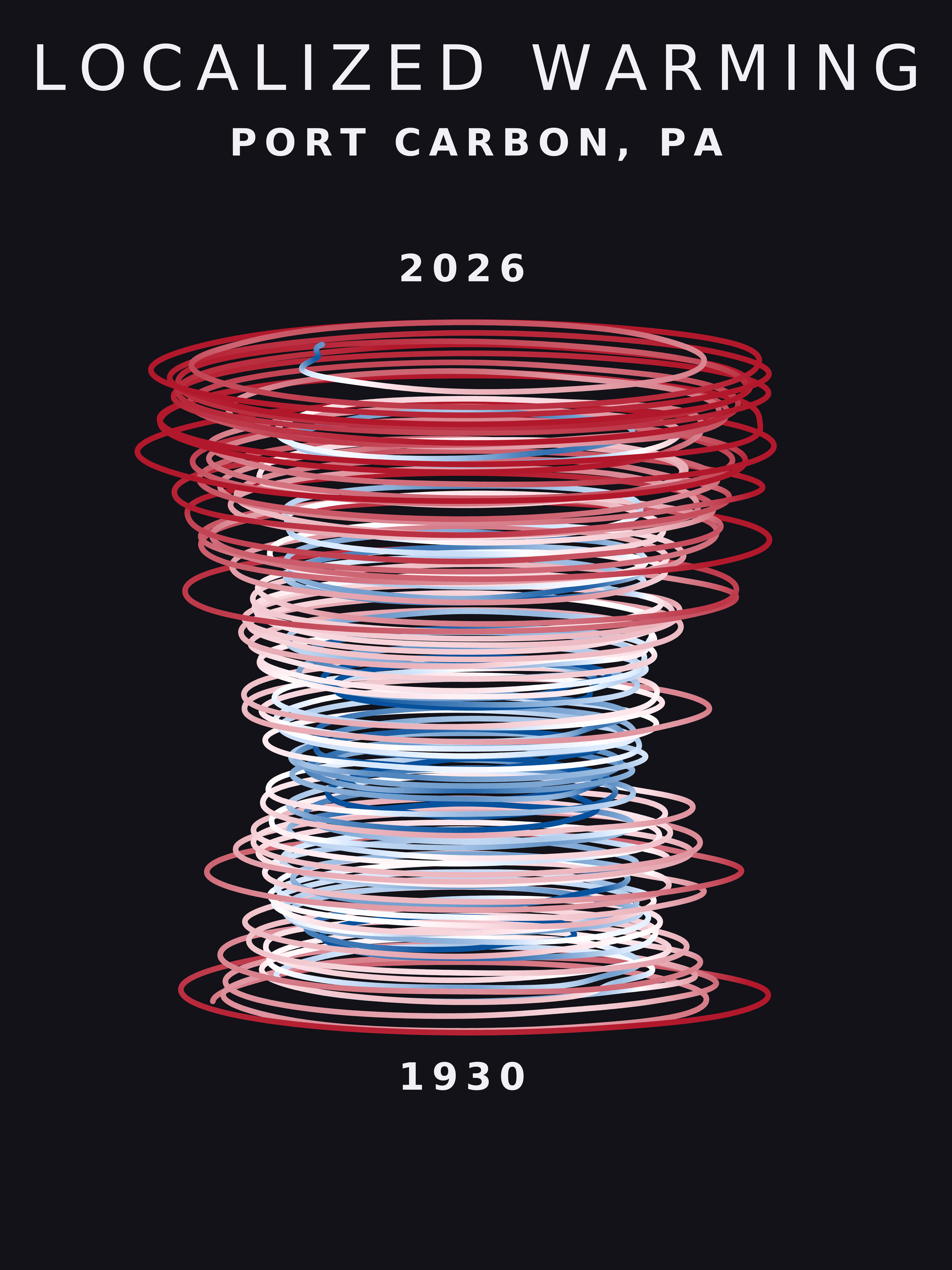 Temperature anomaly spiral for Port Carbon, Pennsylvania