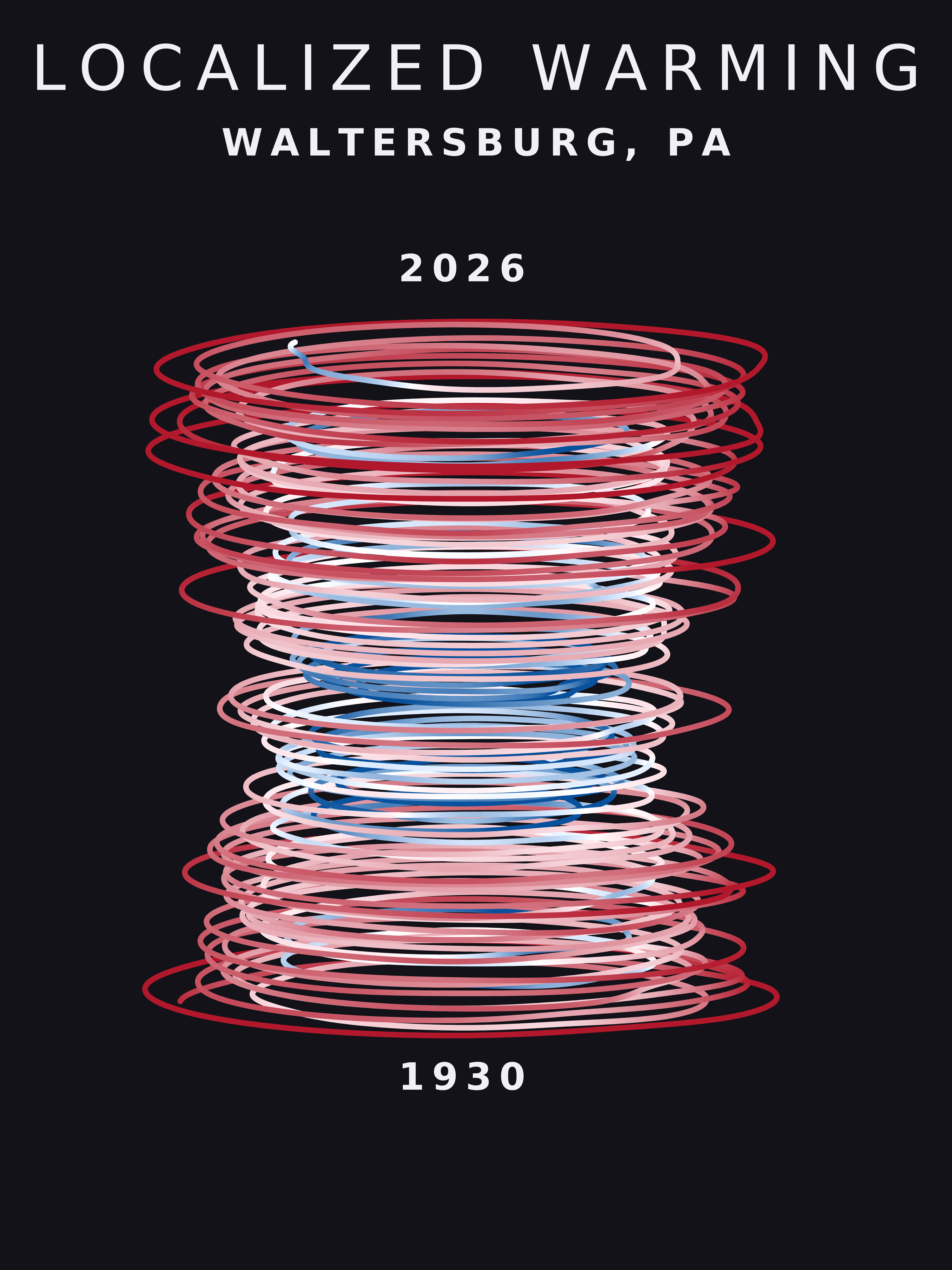 Temperature anomaly spiral for Waltersburg, Pennsylvania