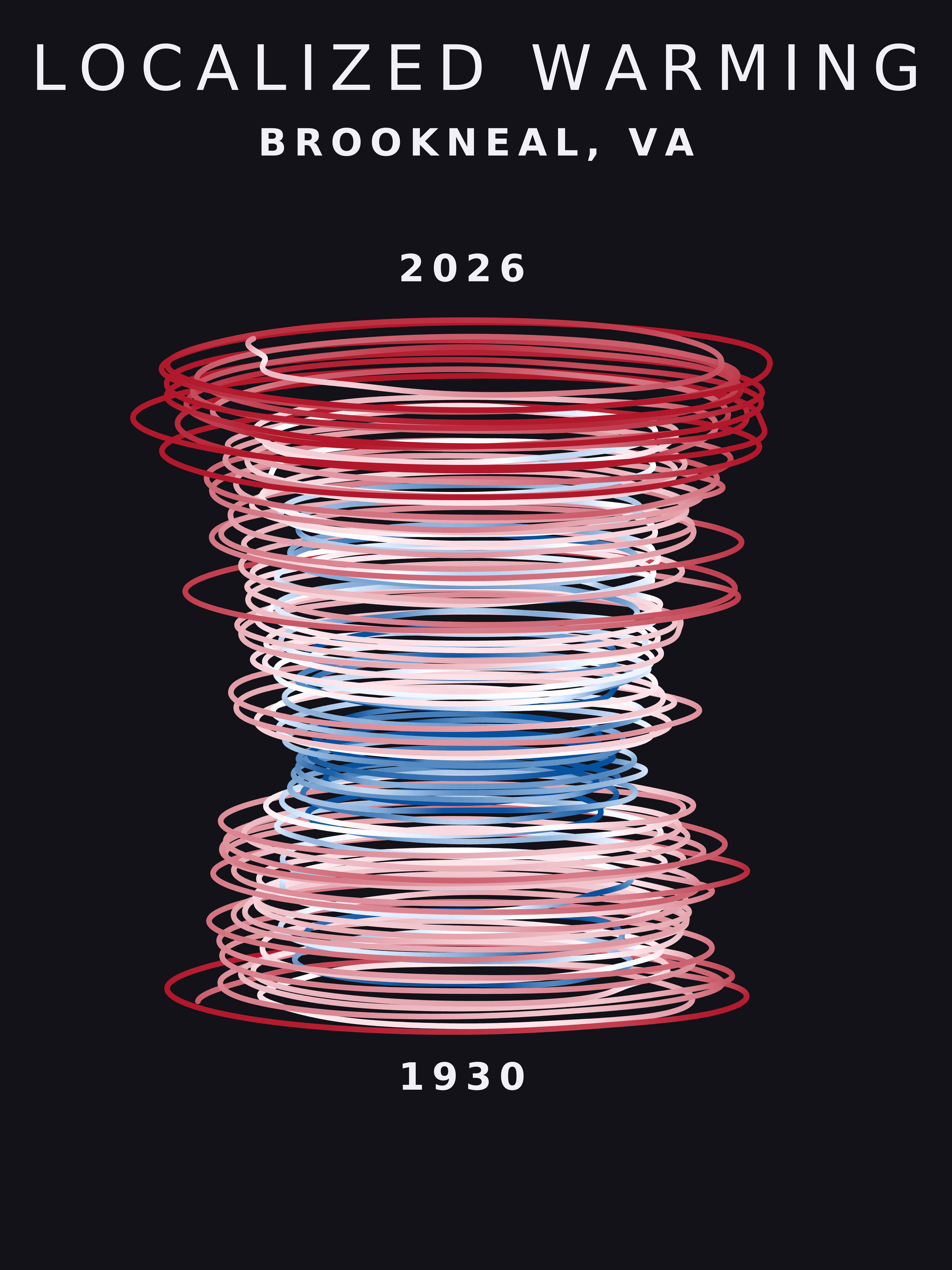 Temperature anomaly spiral for Brookneal, Virginia