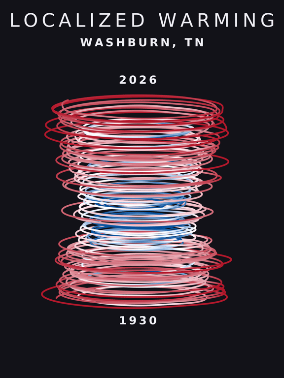 Temperature anomaly spiral for Washburn, Tennessee