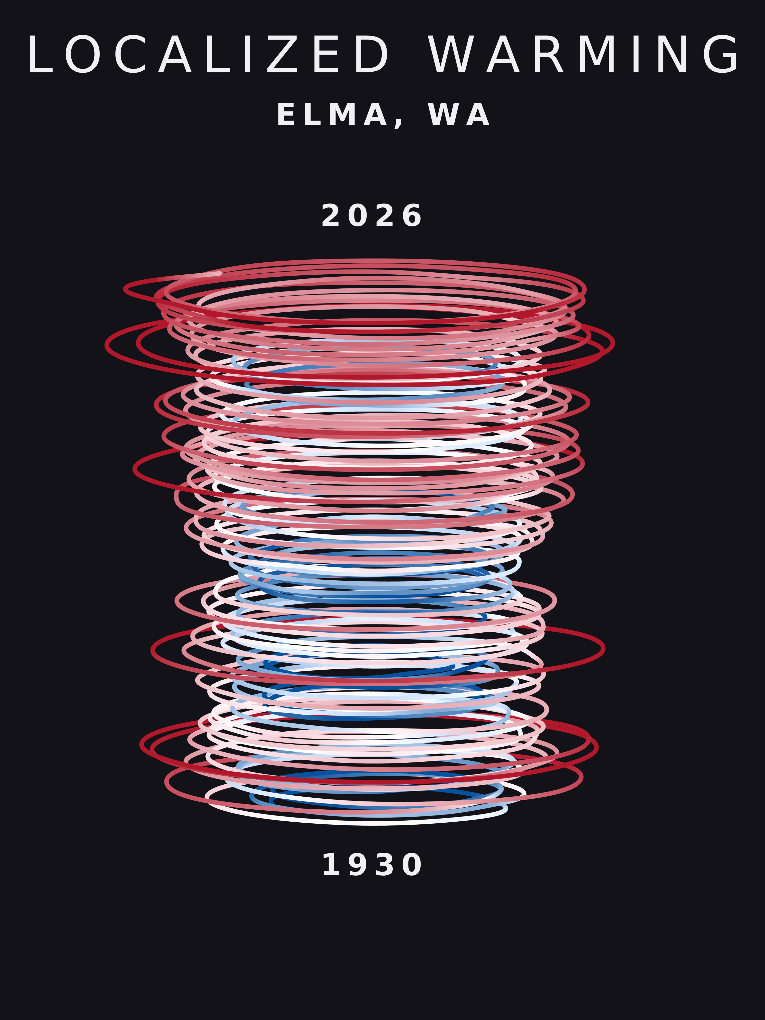 Temperature anomaly spiral for Elma, Washington