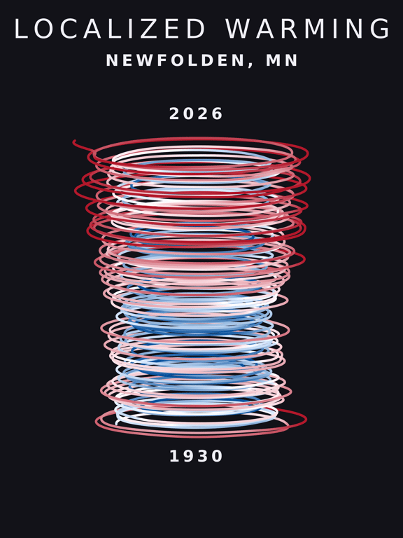 Temperature anomaly spiral for Newfolden, Minnesota