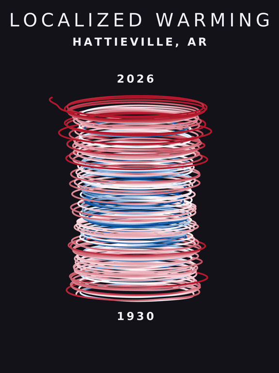 Temperature anomaly spiral for Hattieville, Arkansas