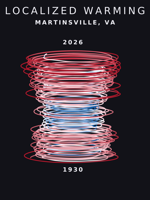Temperature anomaly spiral for Martinsville, Virginia