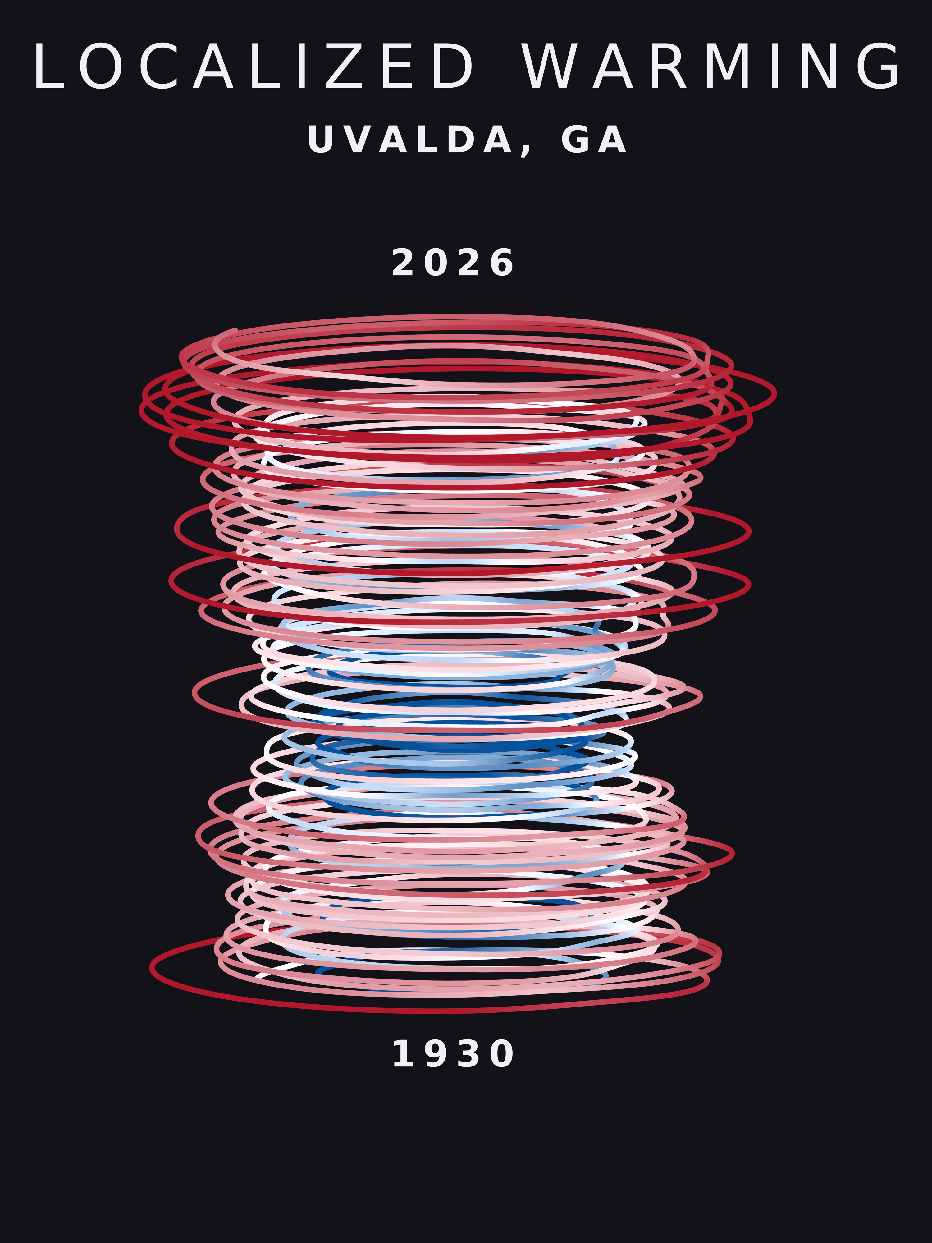 Temperature anomaly spiral for Uvalda, Georgia