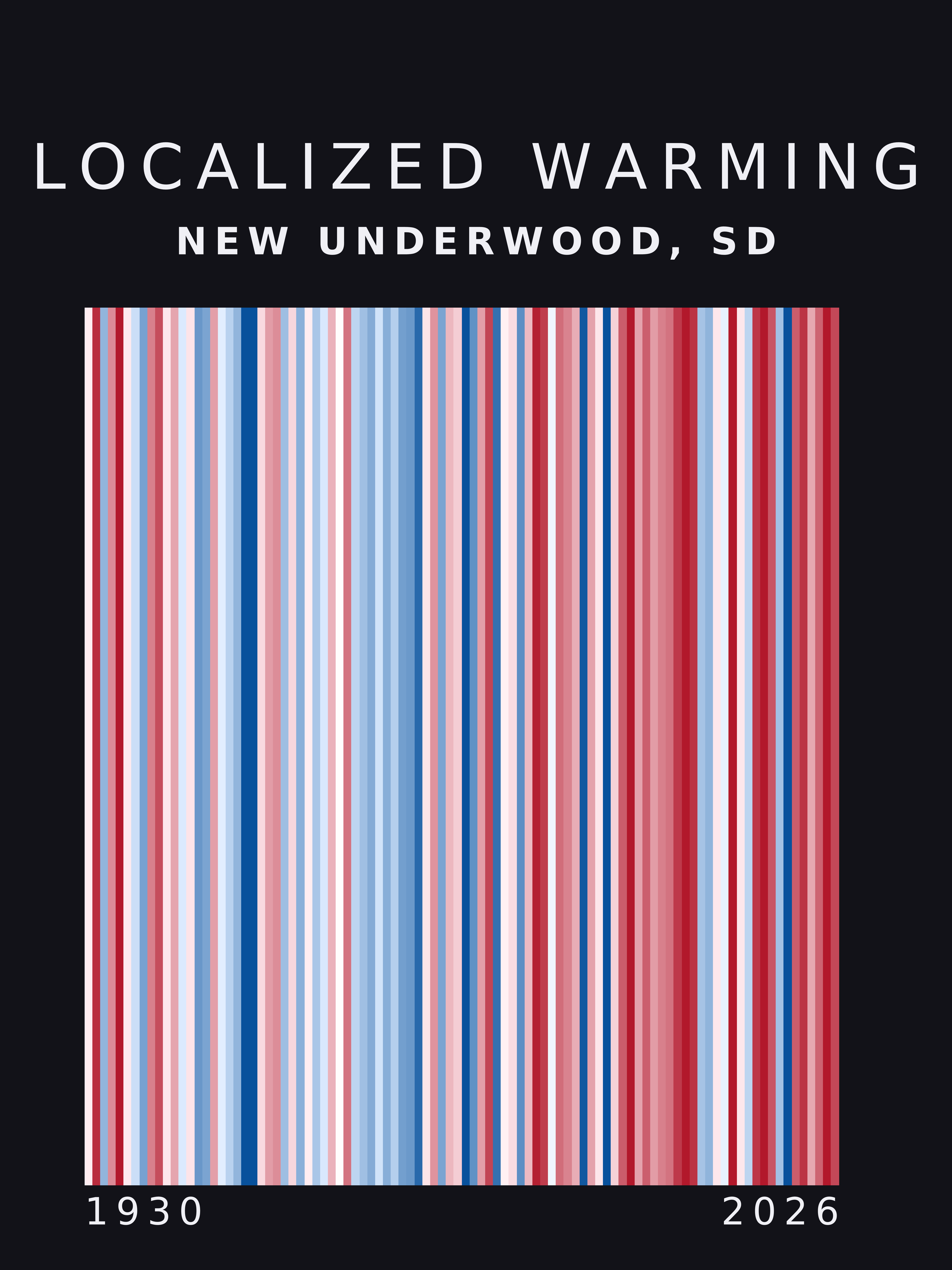 Warming stripes for New Underwood, South Dakota