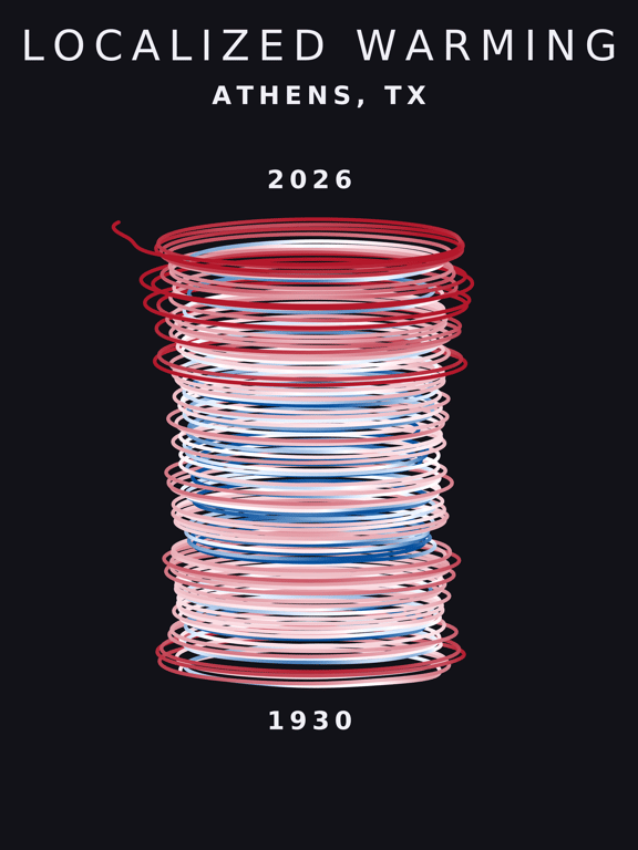 Temperature anomaly spiral for Athens, Texas