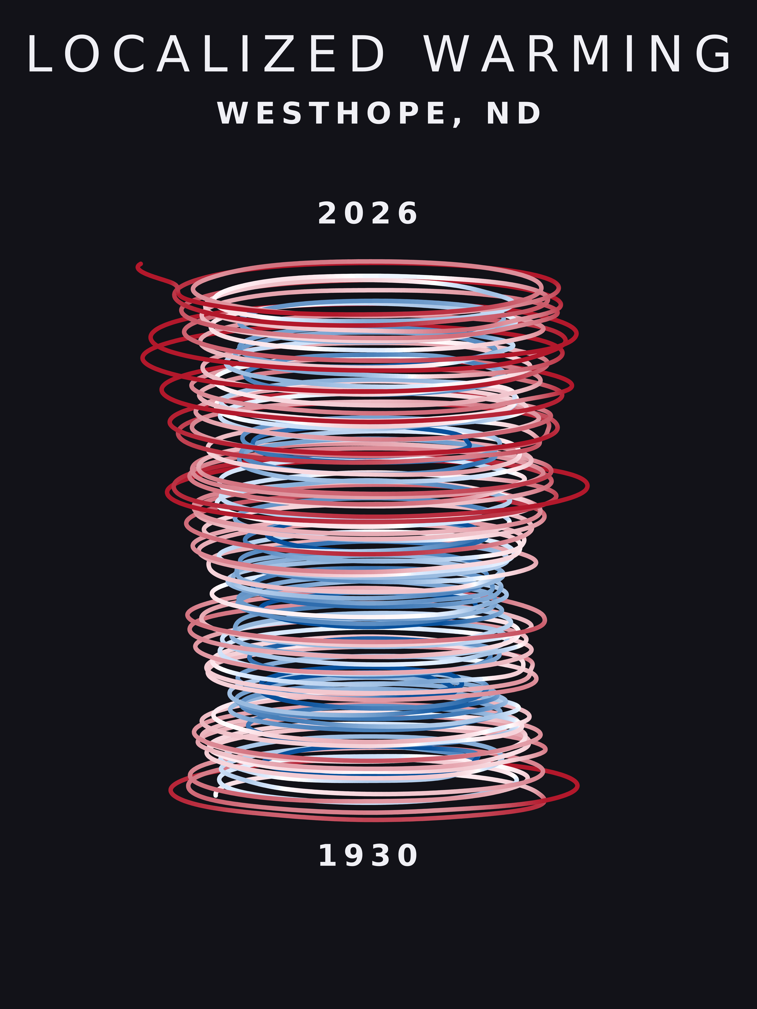 Temperature anomaly spiral for Westhope, North Dakota