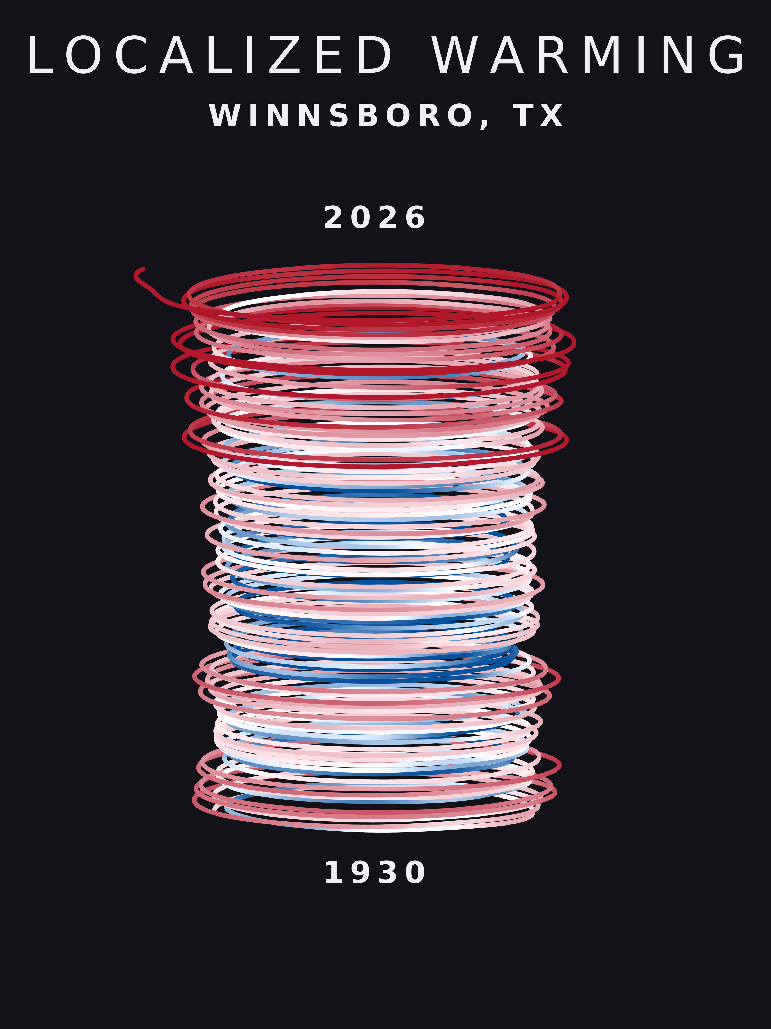 Temperature anomaly spiral for Winnsboro, Texas
