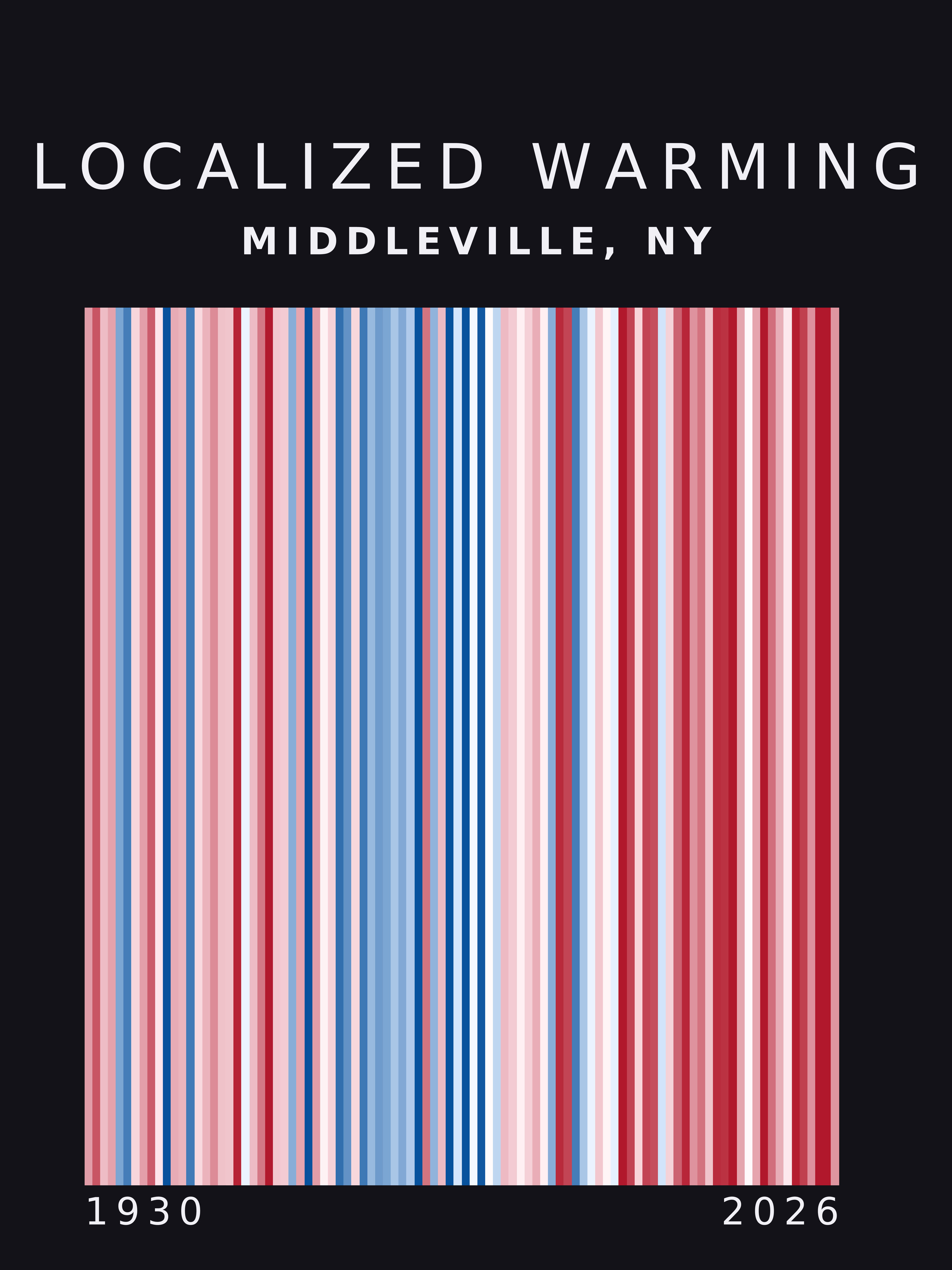Warming stripes for Middleville, New York