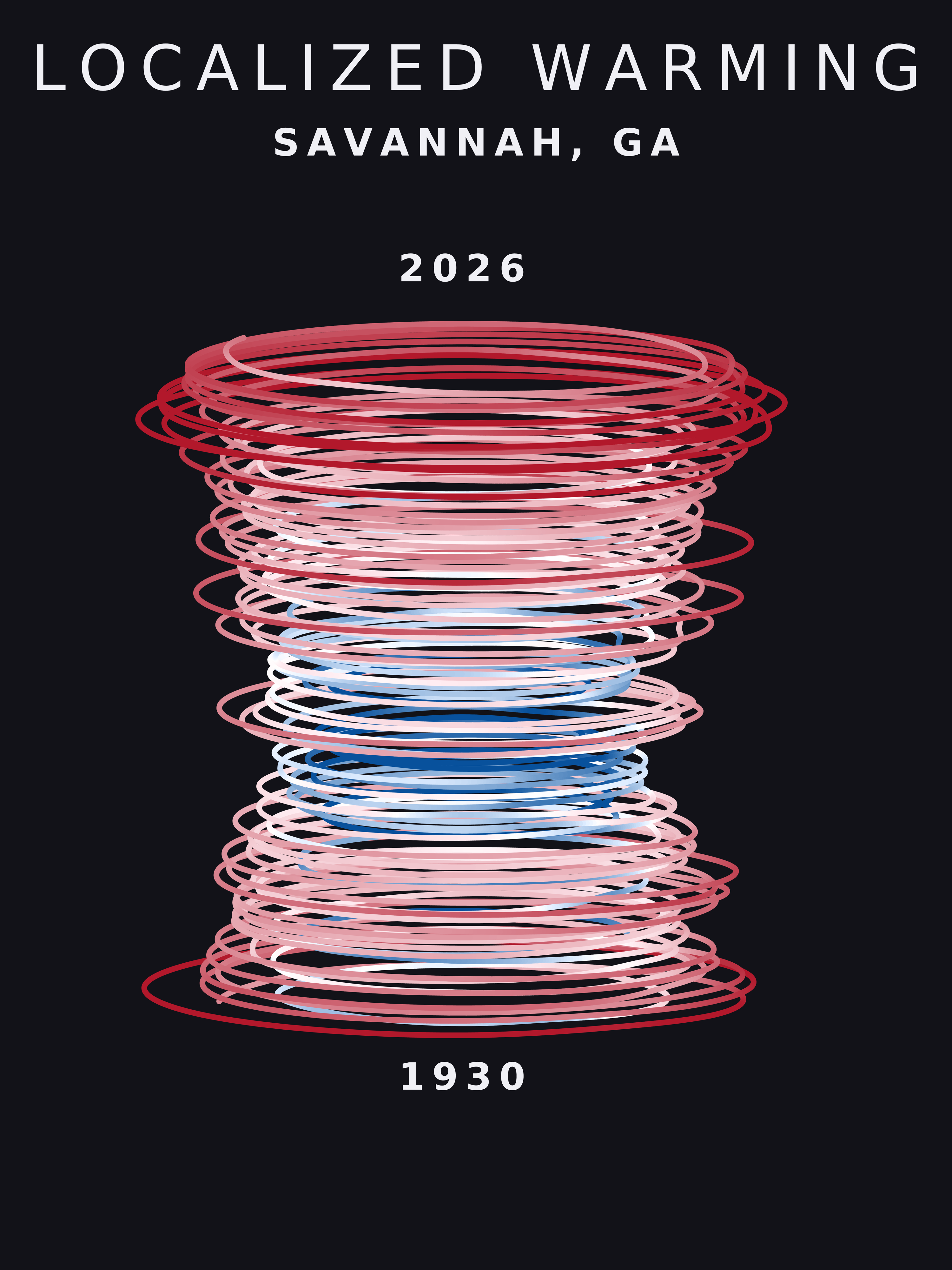 Temperature anomaly spiral for Savannah, Georgia