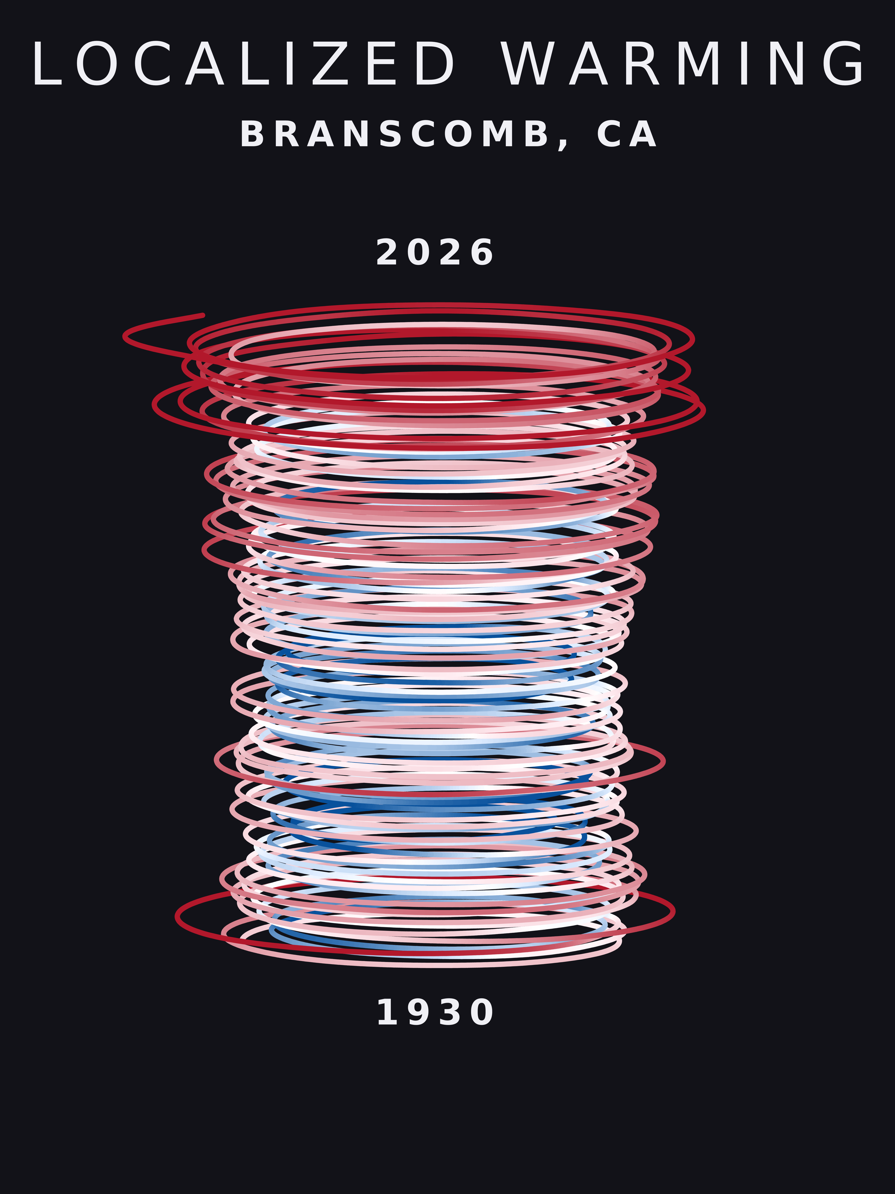 Temperature anomaly spiral for Branscomb, California