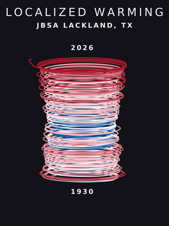 Temperature anomaly spiral for Jbsa Lackland, Texas