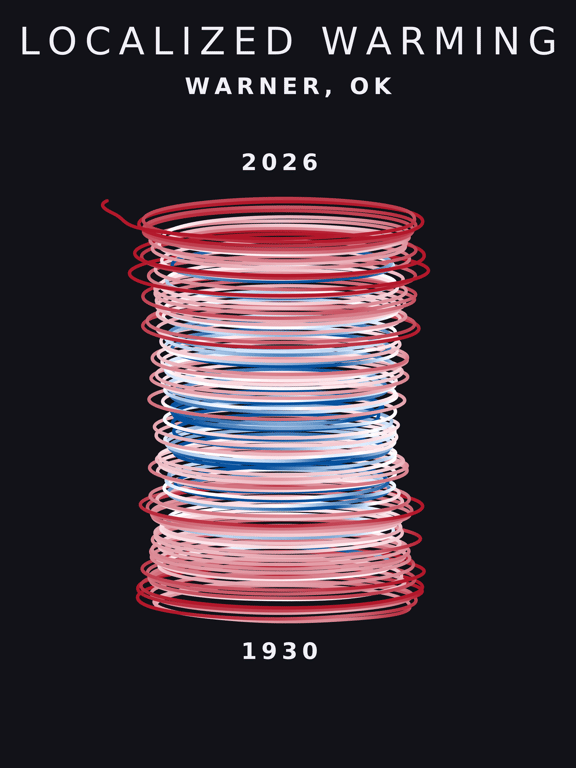 Temperature anomaly spiral for Warner, Oklahoma