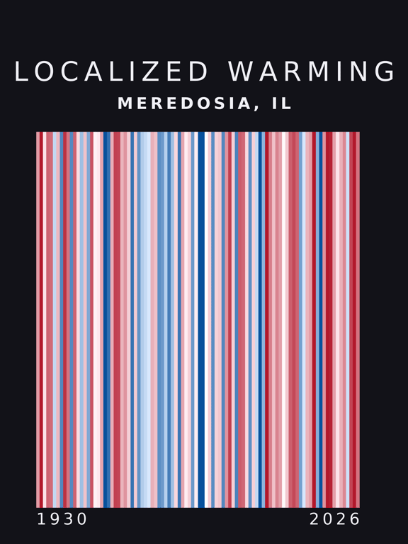 Warming stripes for Meredosia, Illinois