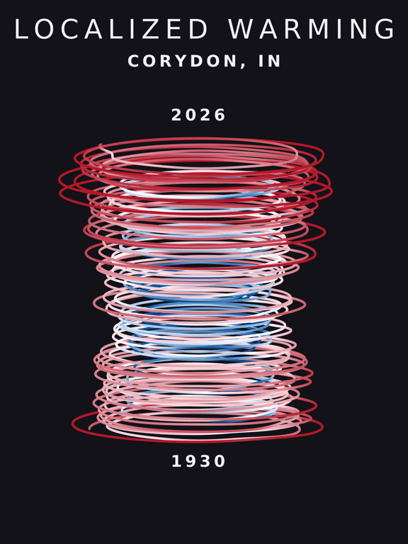 Temperature anomaly spiral for Corydon, Indiana