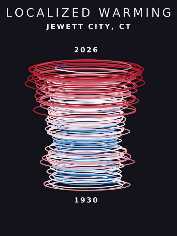 Temperature anomaly spiral for Jewett City, Connecticut