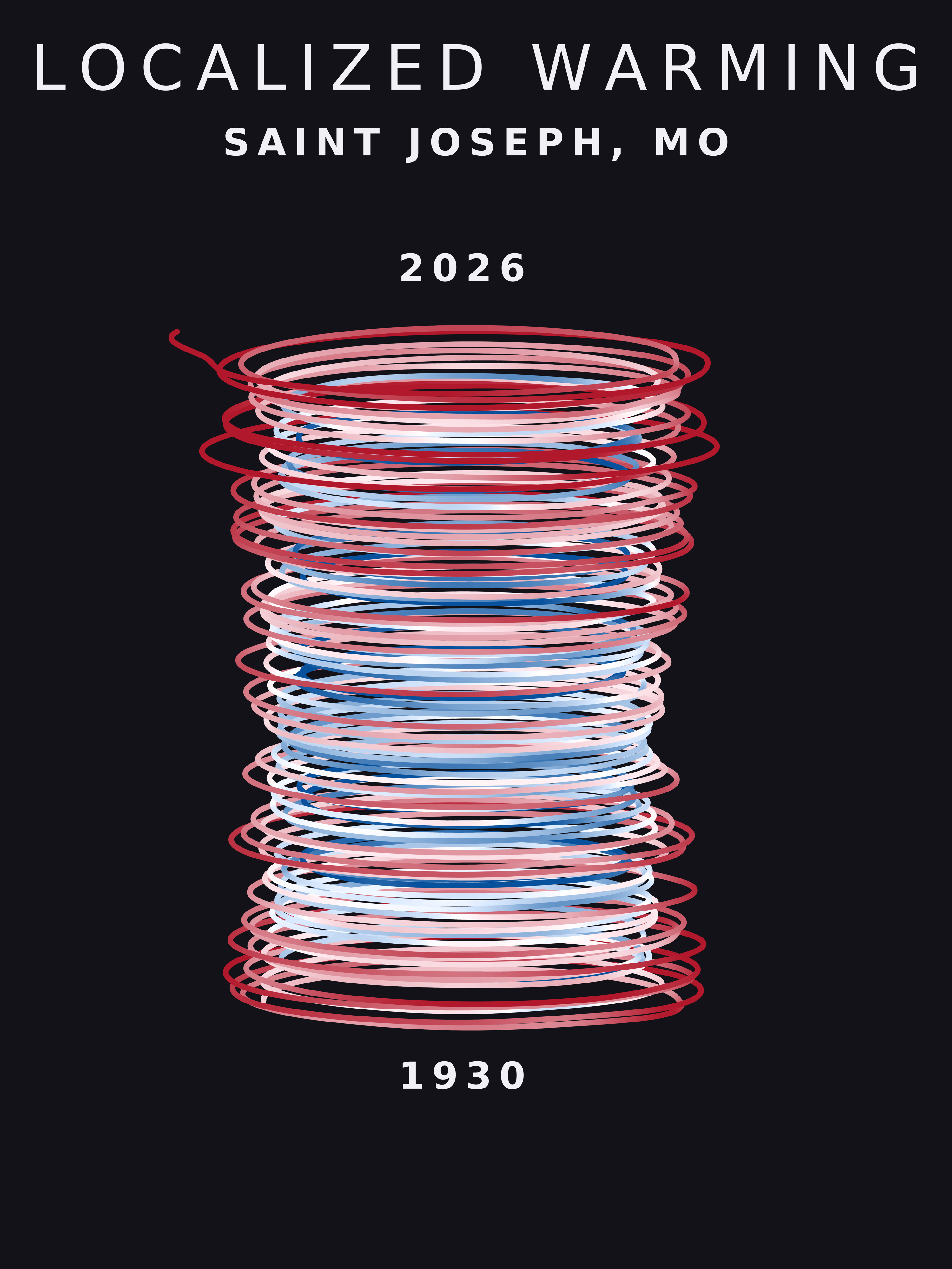 Temperature anomaly spiral for Saint Joseph, Missouri