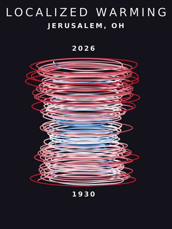 Temperature anomaly spiral for Jerusalem, Ohio