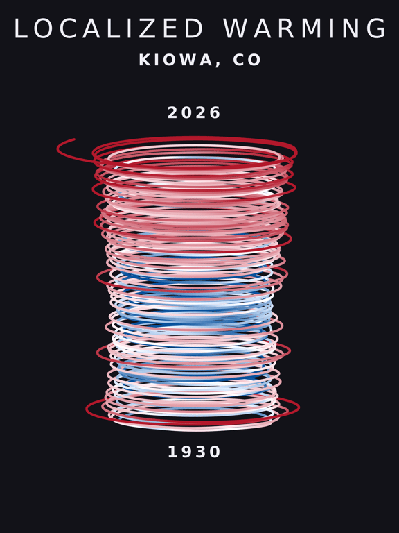 Temperature anomaly spiral for Kiowa, Colorado