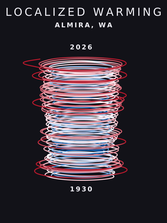 Temperature anomaly spiral for Almira, Washington