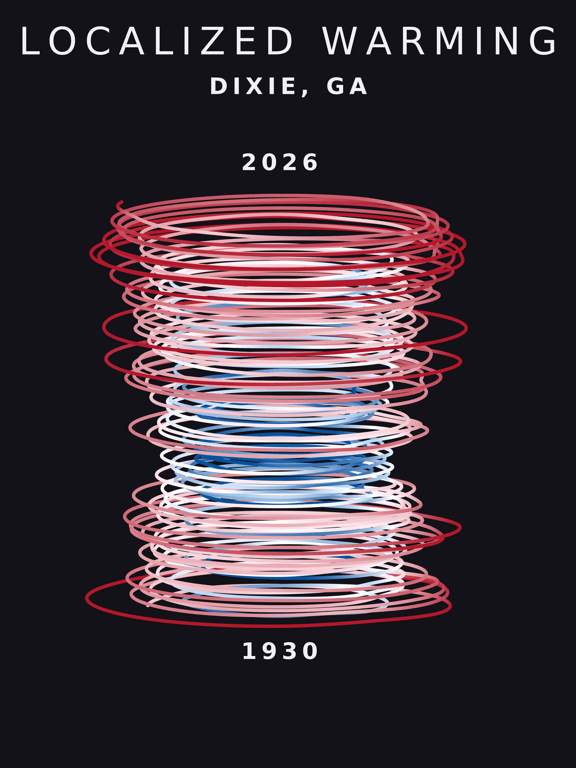 Temperature anomaly spiral for Dixie, Georgia
