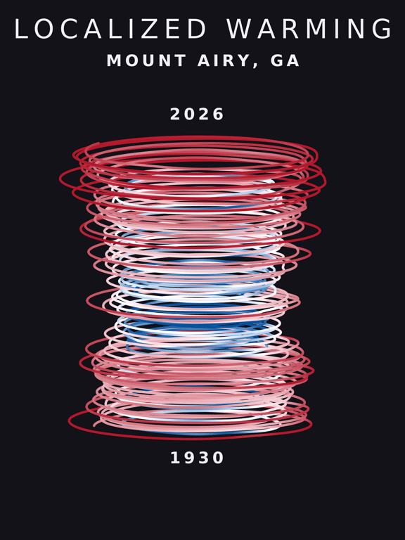 Temperature anomaly spiral for Mount Airy, Georgia