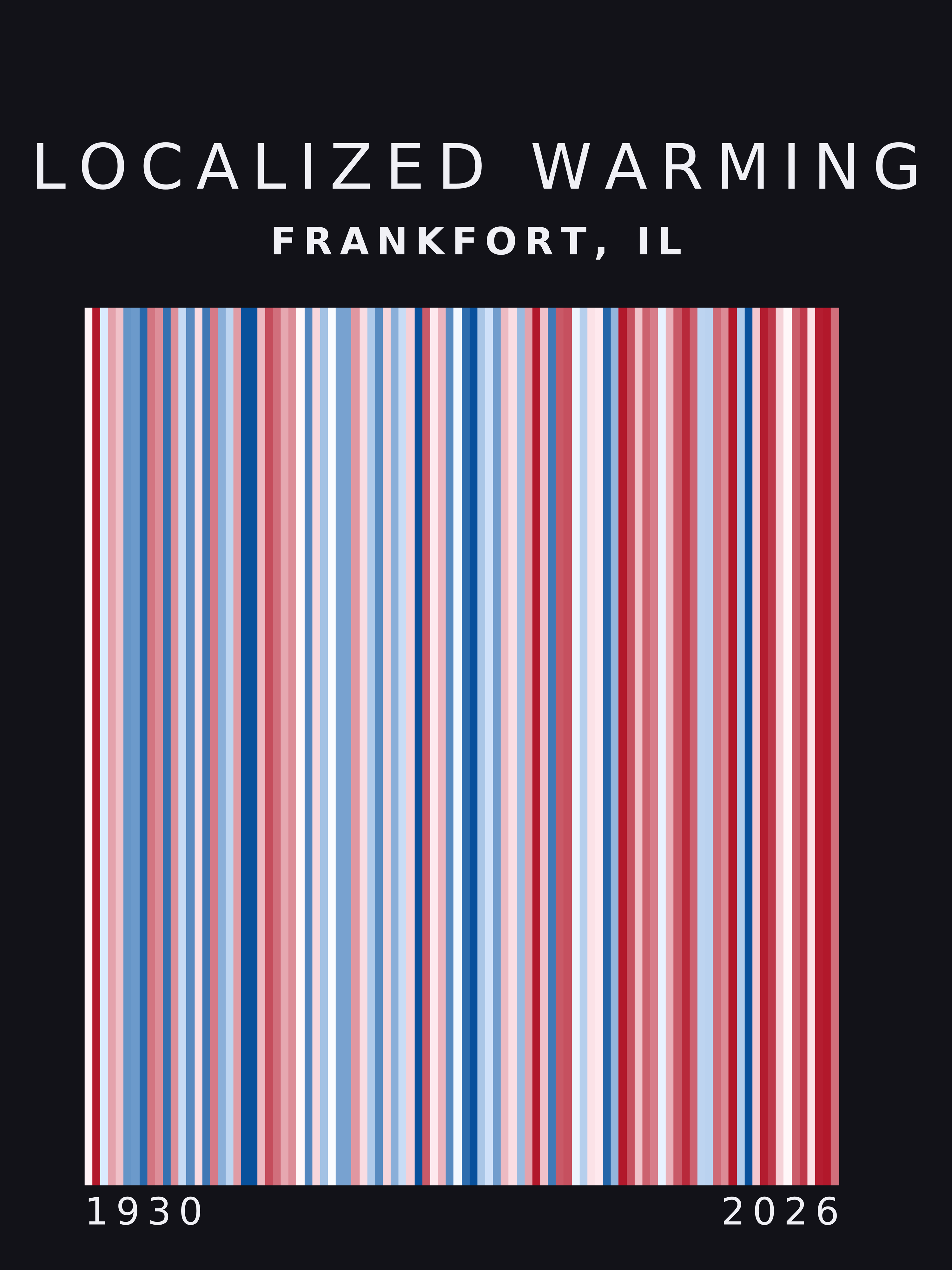 Warming stripes for Frankfort, Illinois