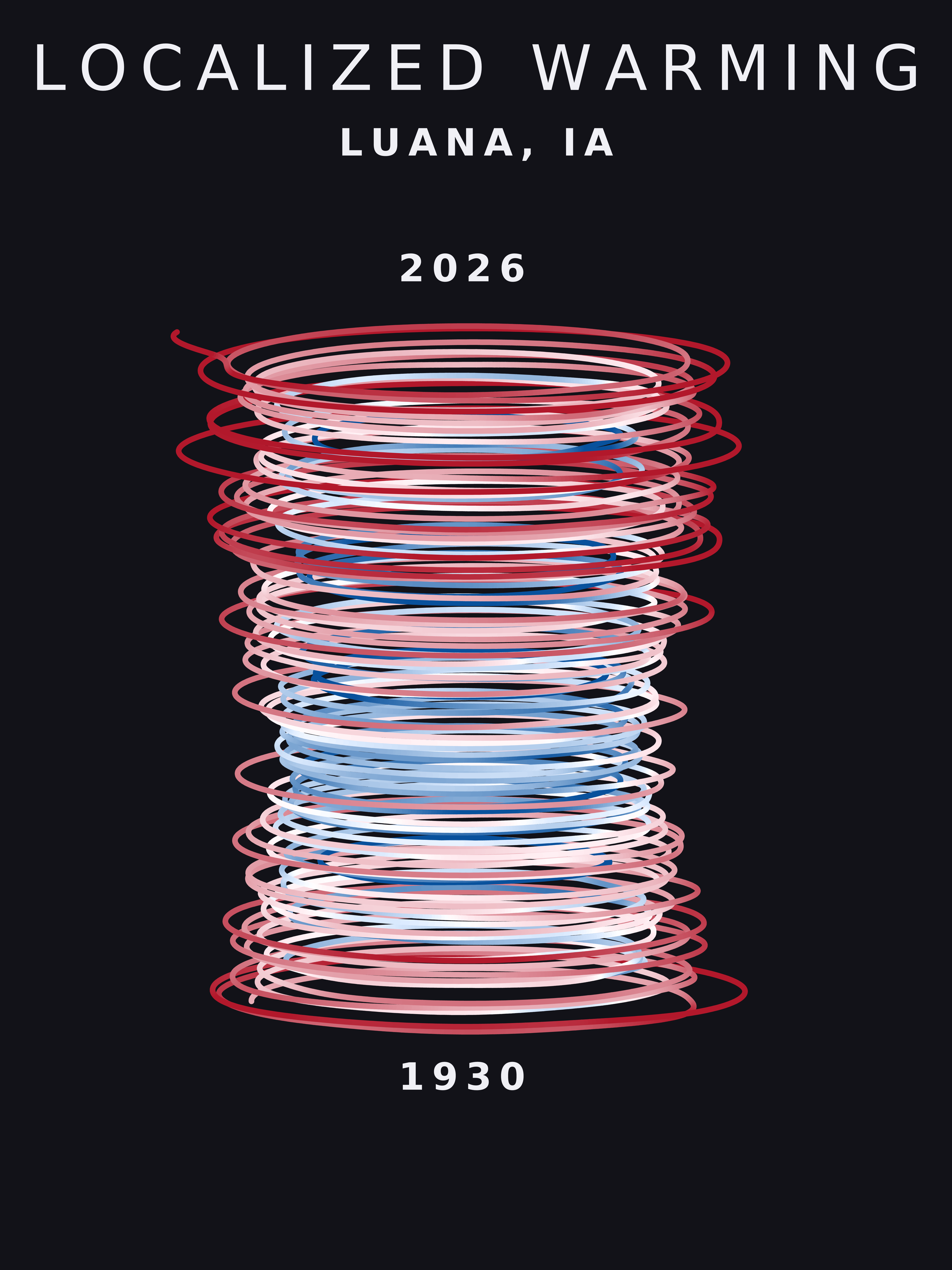 Temperature anomaly spiral for Luana, Iowa