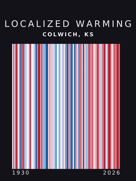 Warming stripes for Colwich, Kansas