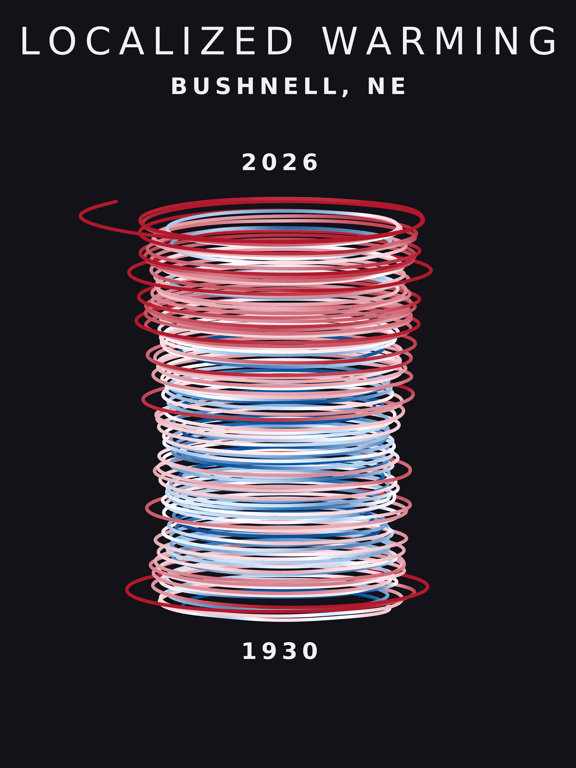 Temperature anomaly spiral for Bushnell, Nebraska