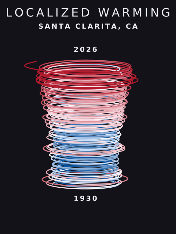 Temperature anomaly spiral for Santa Clarita, California