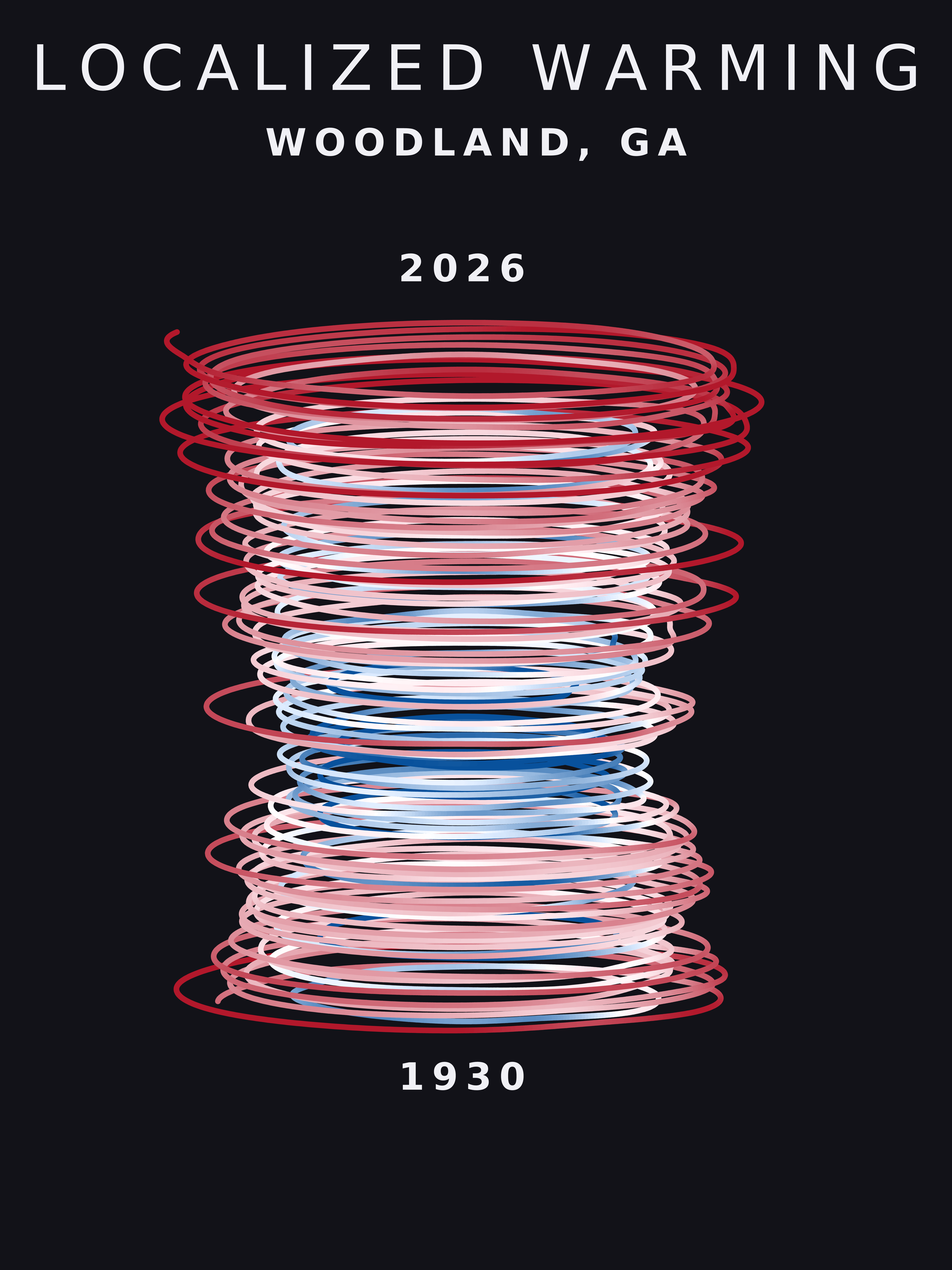 Temperature anomaly spiral for Woodland, Georgia