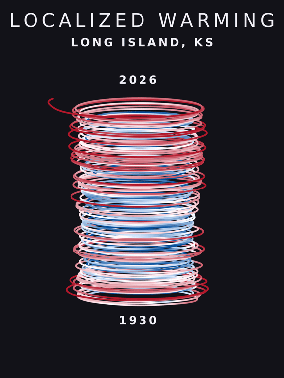 Temperature anomaly spiral for Long Island, Kansas