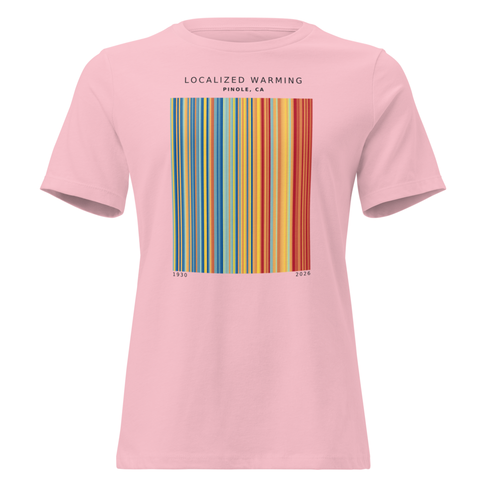 Women's Relaxed T-Shirt mockup