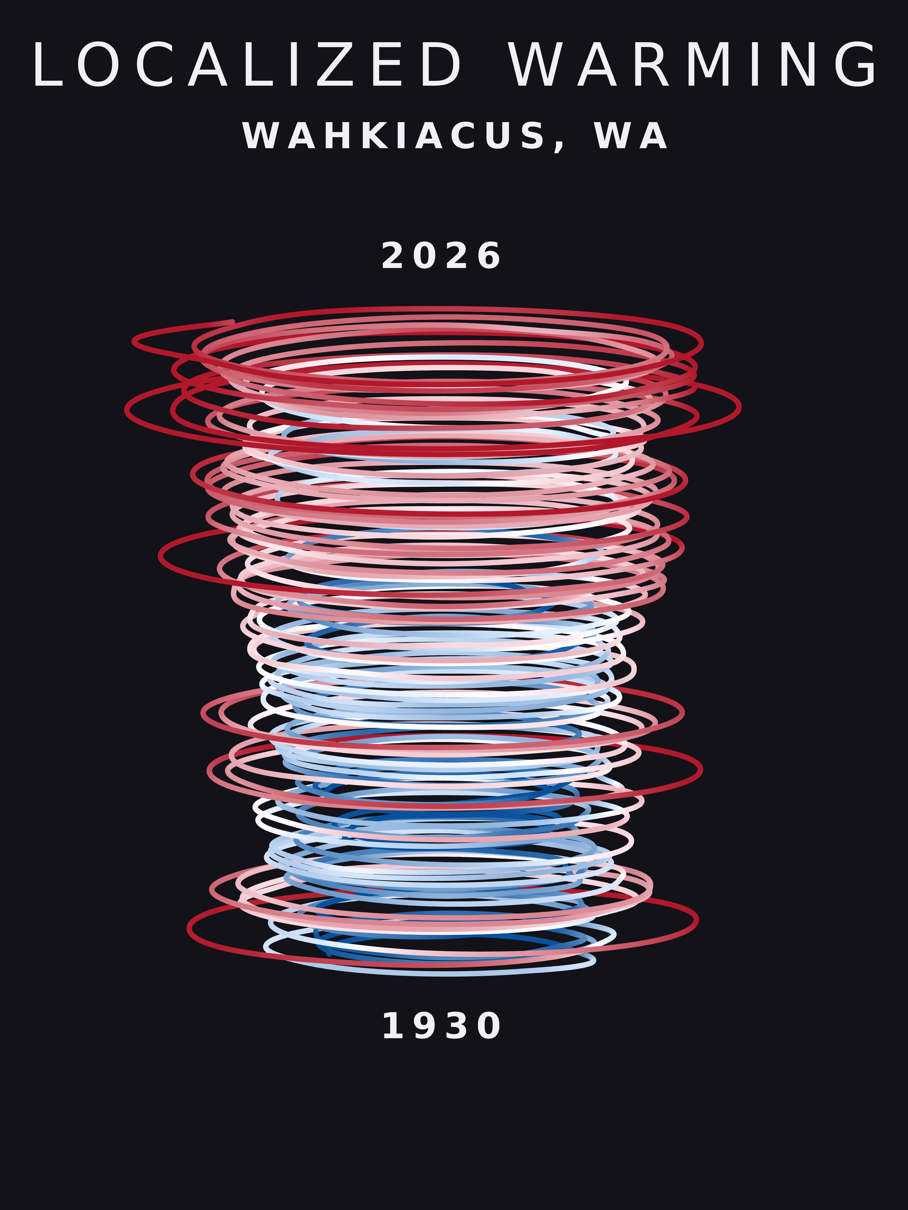 Temperature anomaly spiral for Wahkiacus, Washington