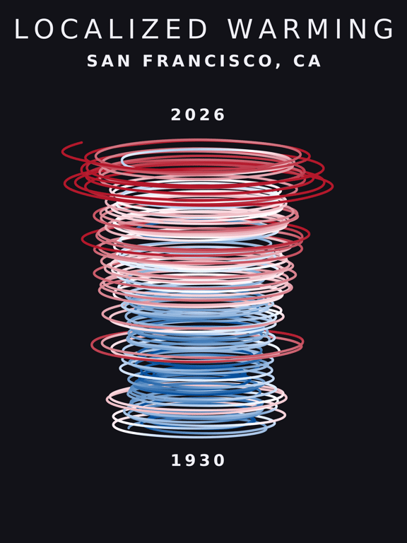 Climate spiral for San Francisco