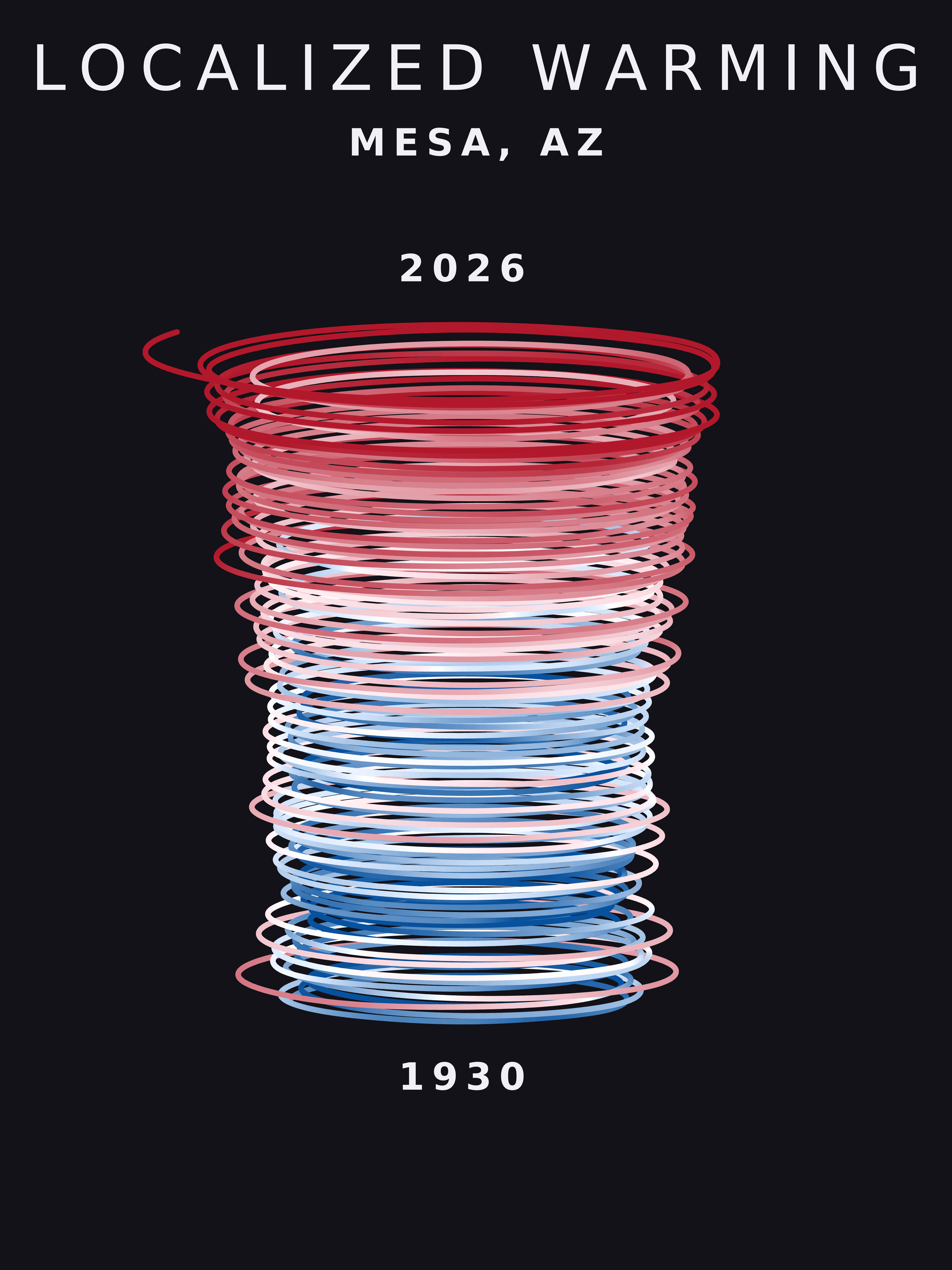 Climate spiral for Mesa