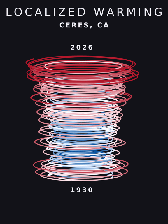 Temperature anomaly spiral for Ceres, California